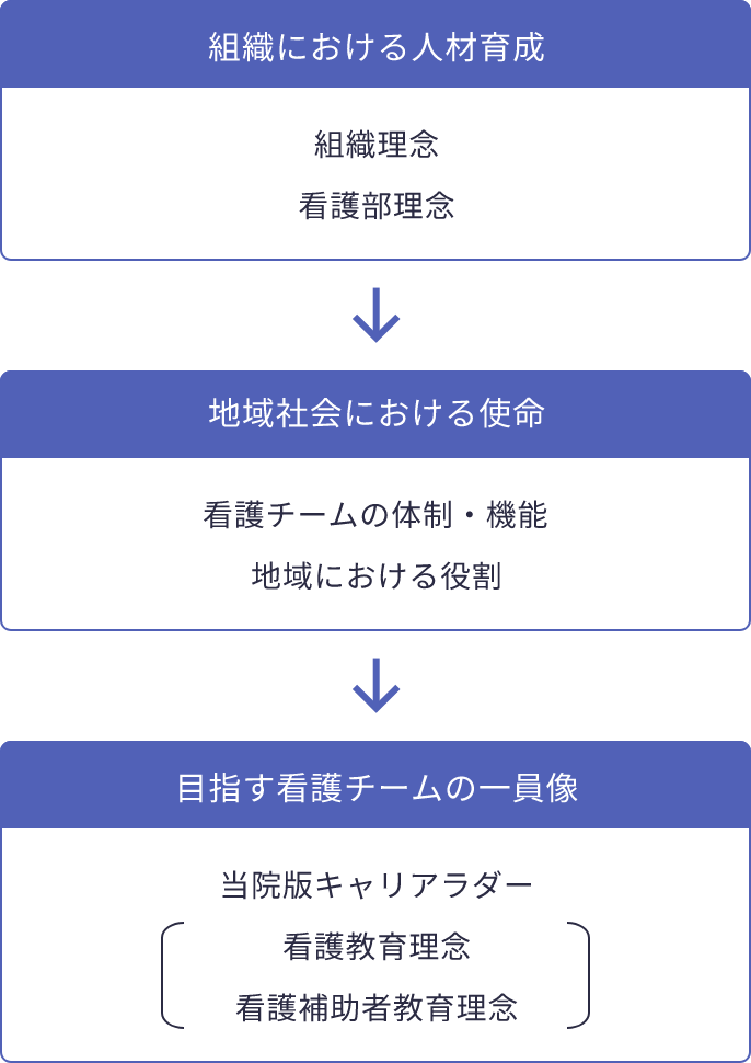 ラダーレベル関連図